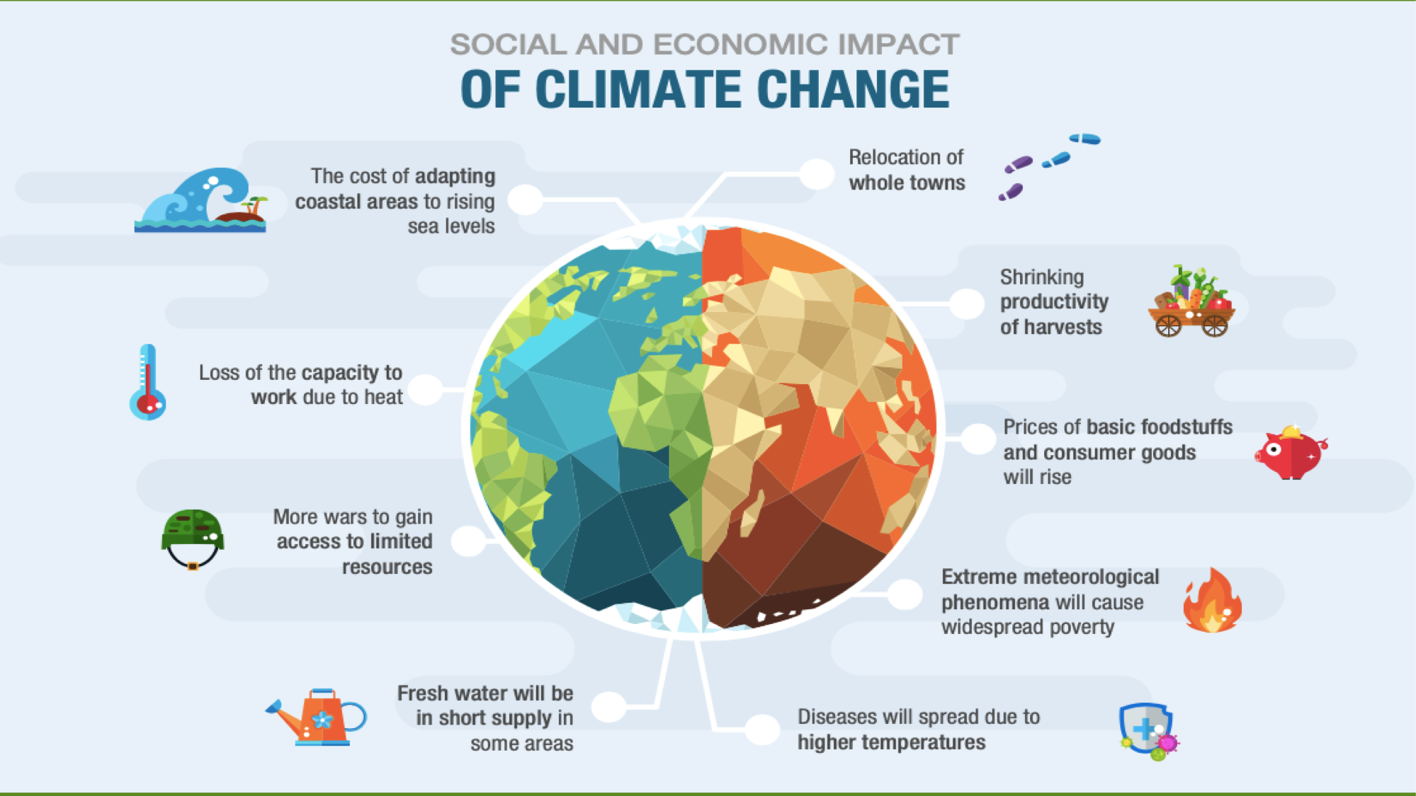 Climate Change and the Pandemic | Encompasshk